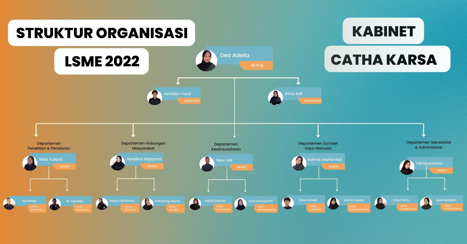 Struktur Organisasi – LSME FEB UB